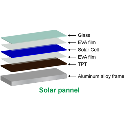 solar pannel